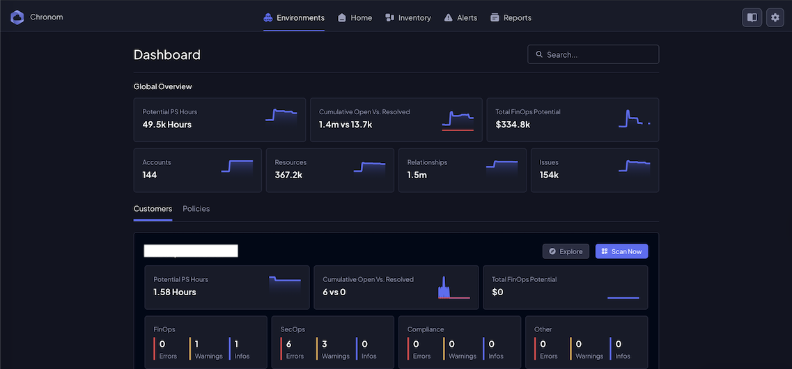 Environments Dashboard